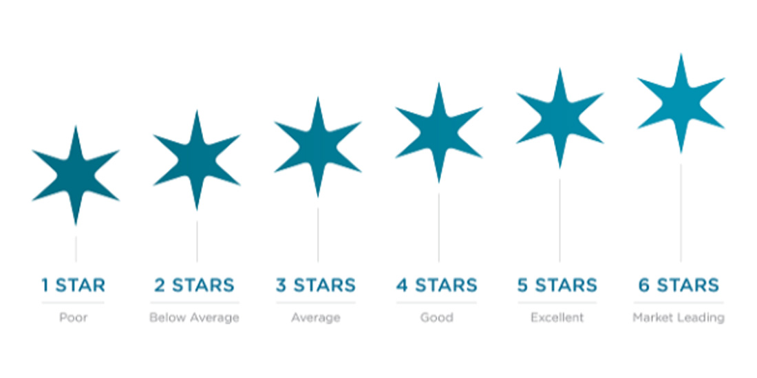 NABERS assessed UK